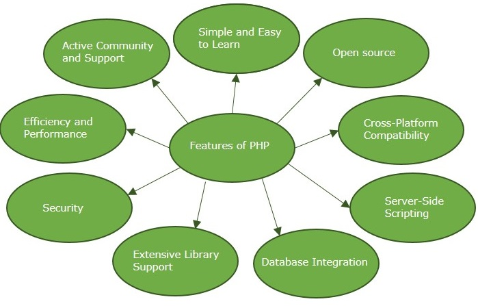 Introduction to PHP: Writing Your First Server-Side Script